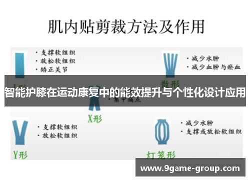 智能护膝在运动康复中的能效提升与个性化设计应用